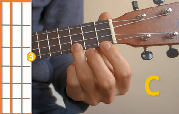 ukulele akkord c