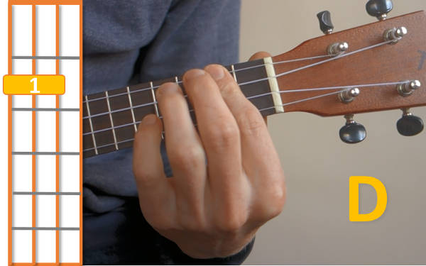 ukulele akkord d