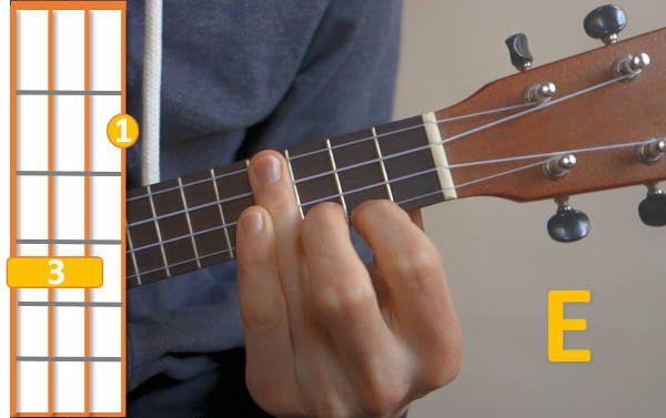 ukulele akkord e