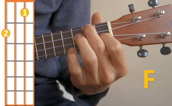 ukulele akkord f