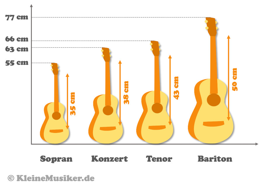ukulele groessen
