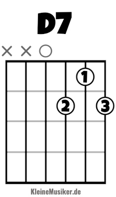 d7 akkord gitarre