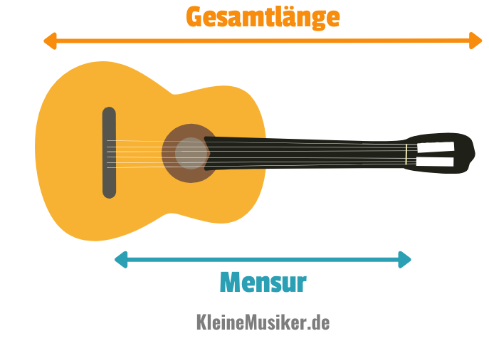 gitarre groesse länge vs mensur