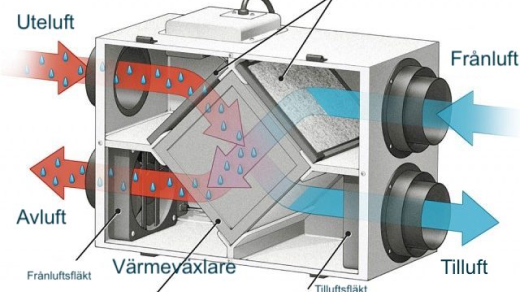 hur funkar ftx? Smart ventilation - Friskluftsventil