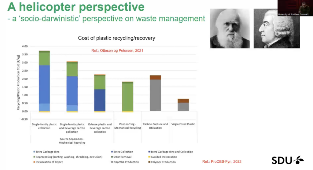 Hvad koster det at genanvende plastik?