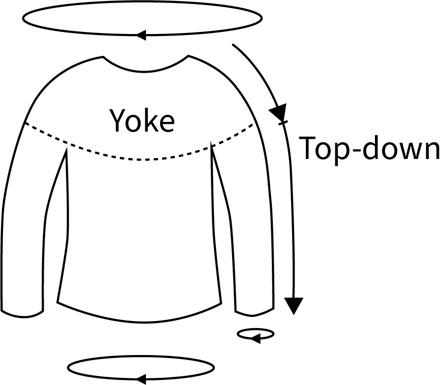 How to knit a sweater top down