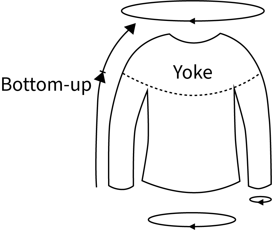 How to knit a sweater bottom up