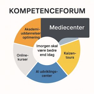 Logo for mediecenter