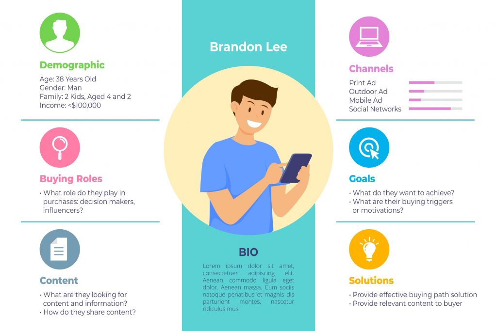 Buyer persona card visualised