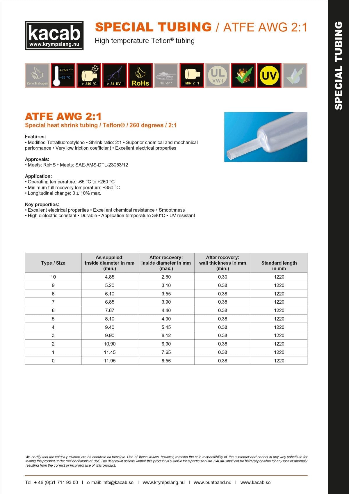 PTFE 2:1