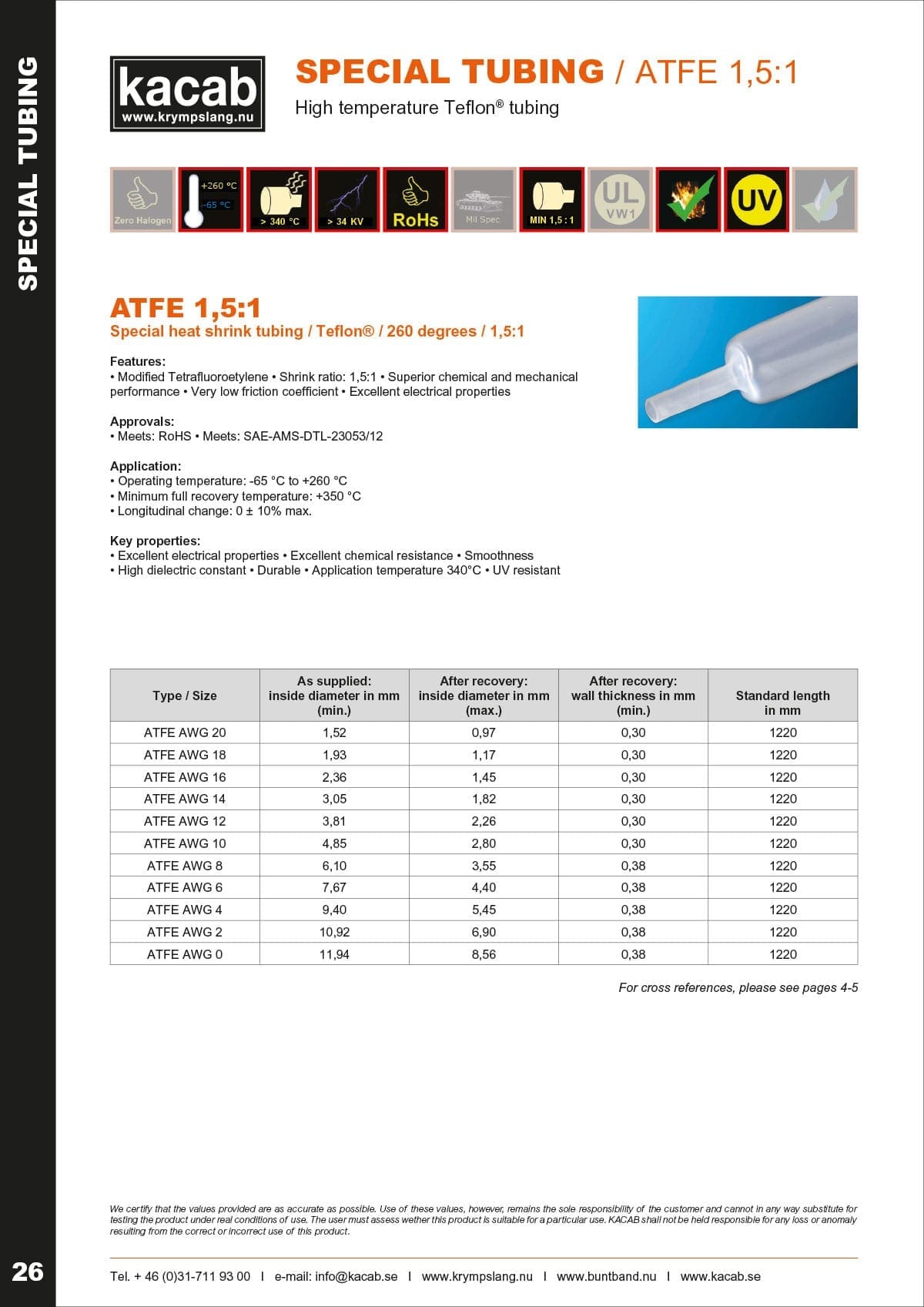 PTFE 1,5:1