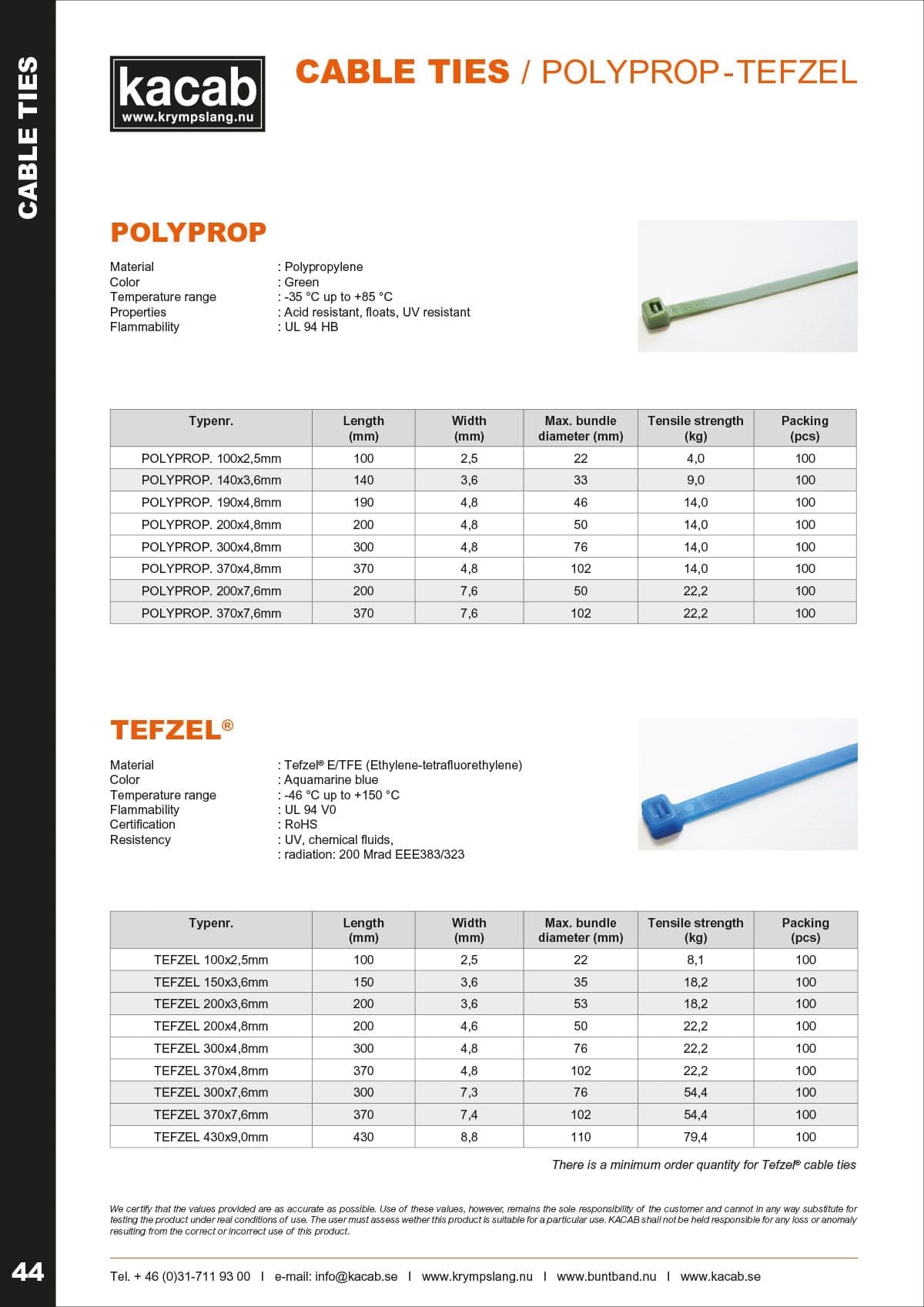 TEFZEL Cable tie