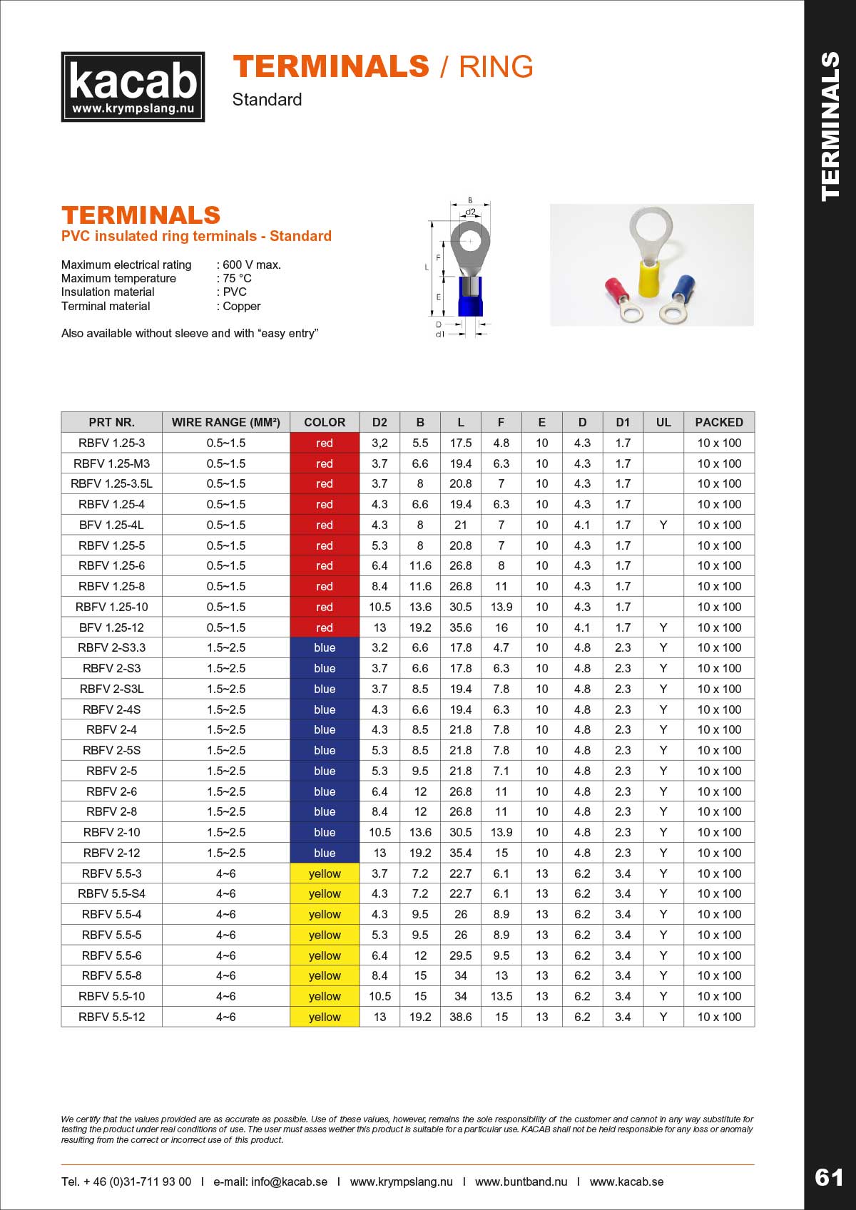 ring terminals - Standard