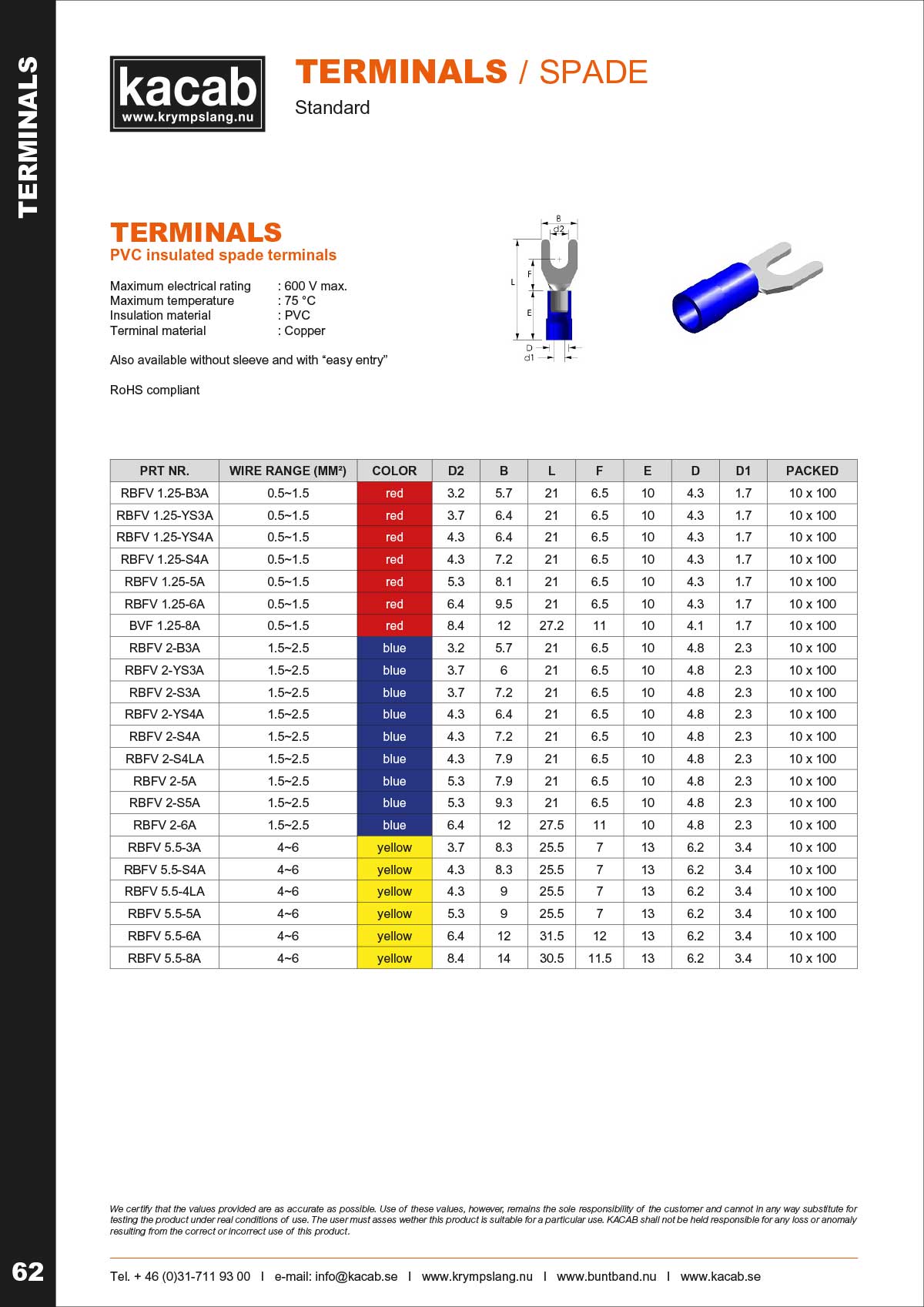 SPADE TERMINALS