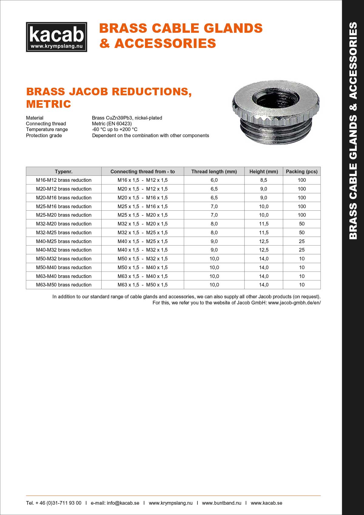 Brass Jacob reductions - Metric