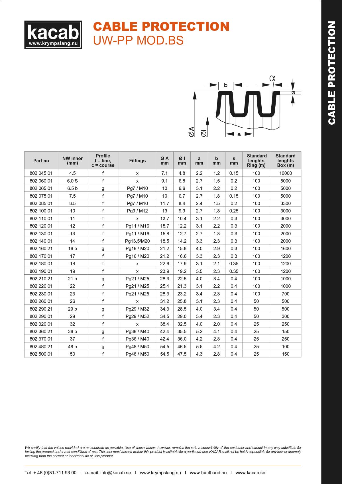 UW-PP-modBS