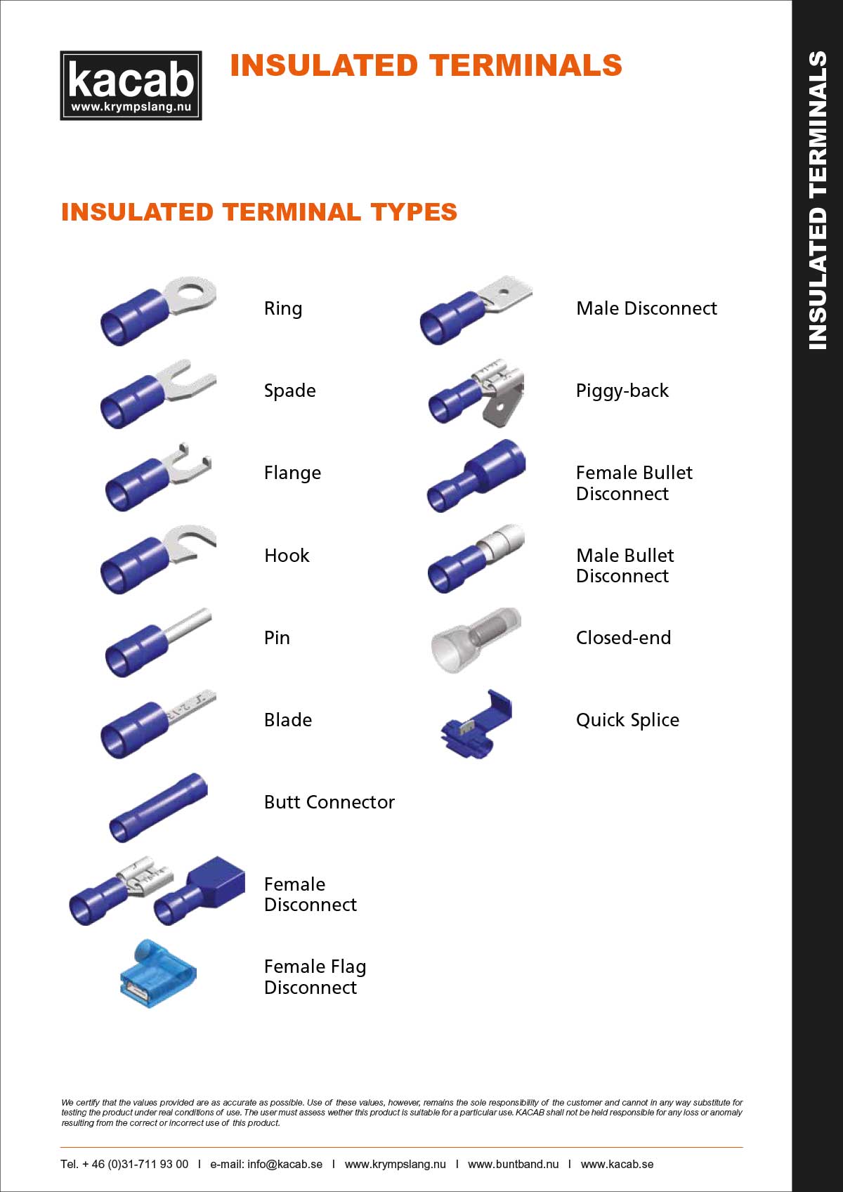 Cable lugs guide