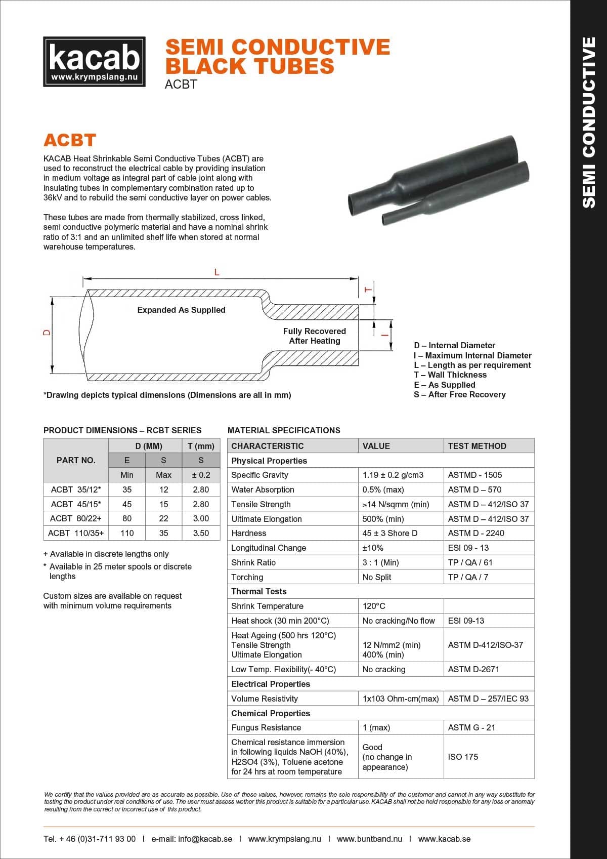 ACBT