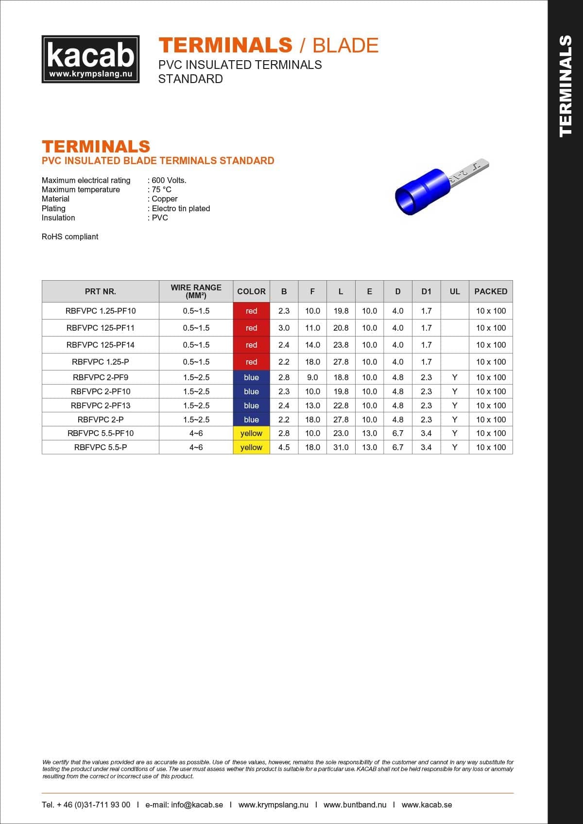 blade-teminals-standard