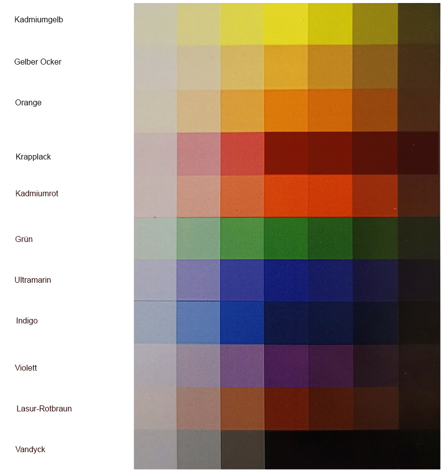 Farben mischen Lernen Sie Ihre Farben kennen