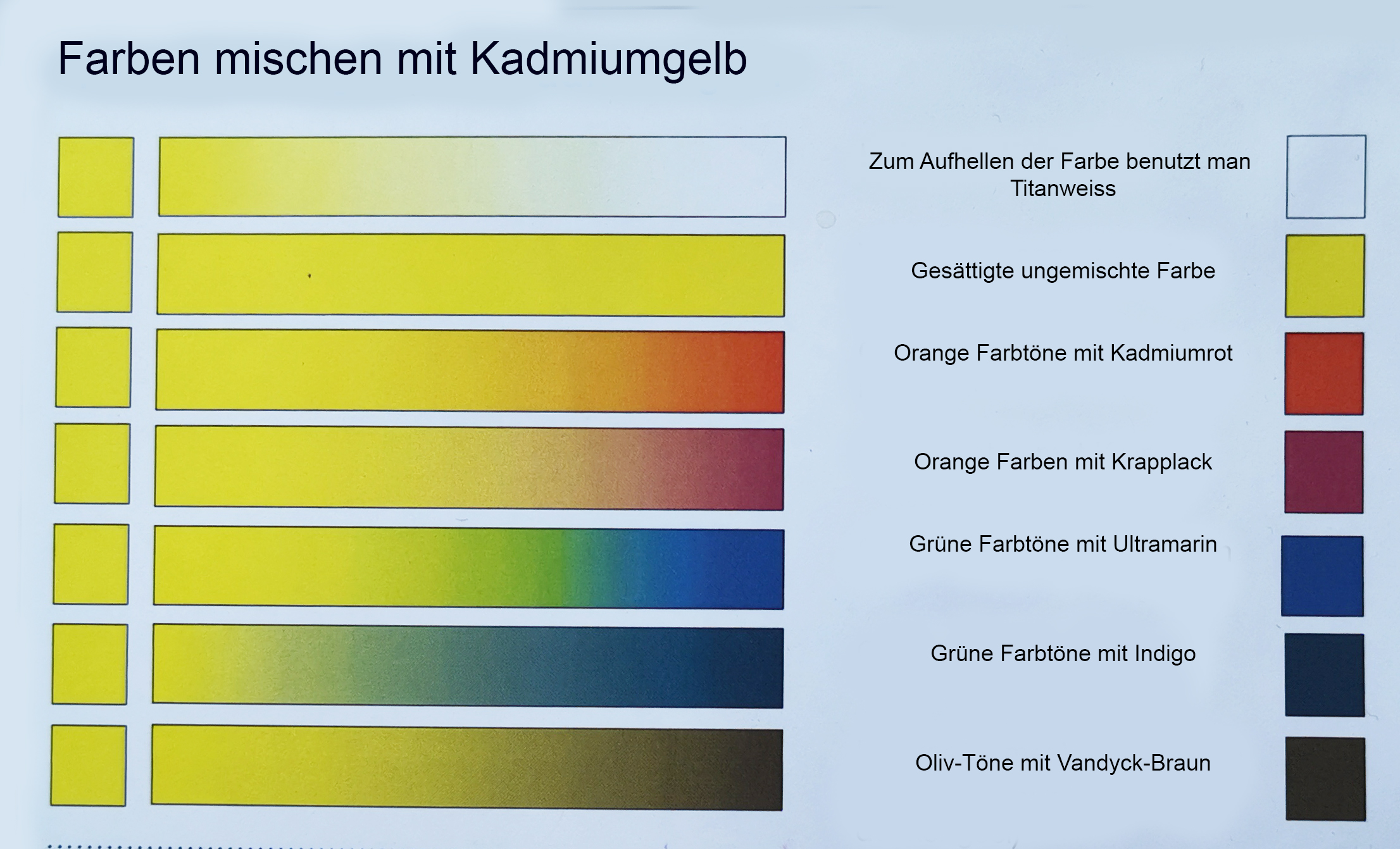 Kadmiumgelb