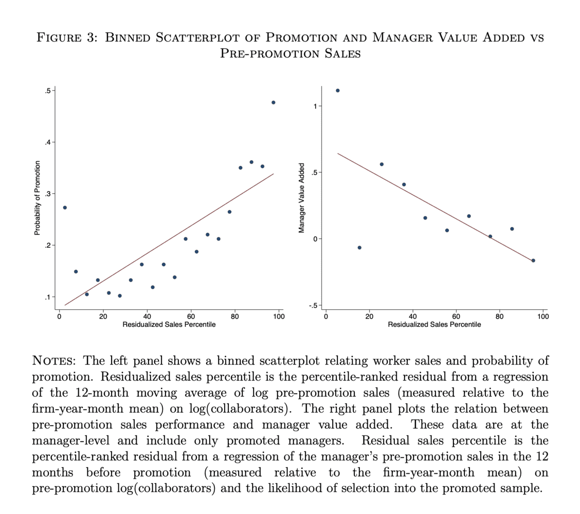 martin artikel”></p>
<p>This is the Peter principle in action (<a href=