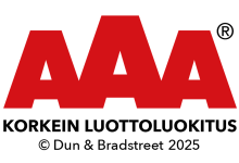 AAA korkein luottoluokitus 2025