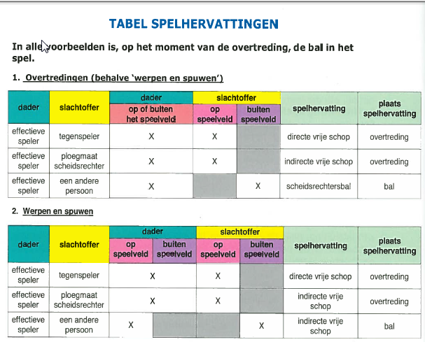 tabel spelhervattingen