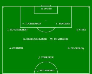 opstelling