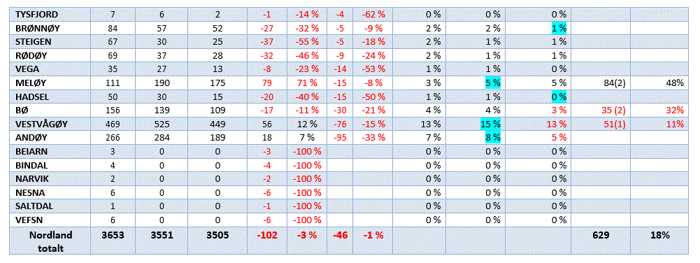 Dette bildet mangler alt-tekst; dets filnavn er Tabell52.gif