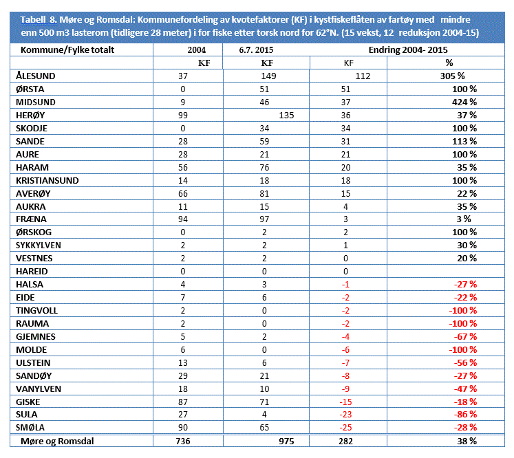 Dette bildet mangler alt-tekst; dets filnavn er Tabell8.gif