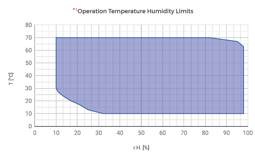 operational-chart