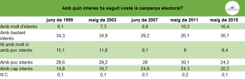 Seguimen campanya electoral valenciana