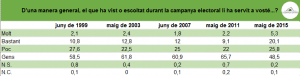 Utilitat campanya electoral valenciana