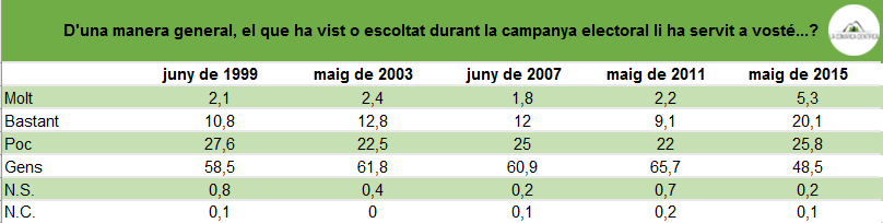 Utilitat campanya electoral valenciana