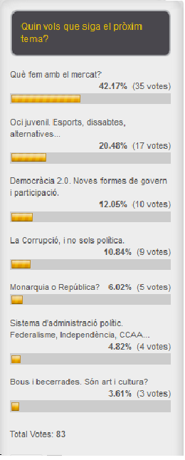 Enquesta Algemesí al Debat