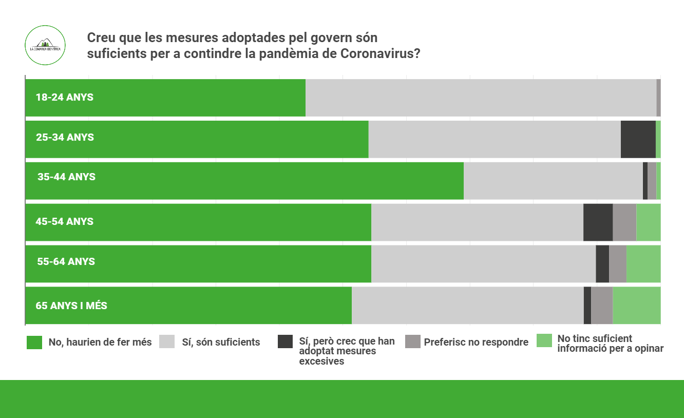 Aprovació mesures contra COVID