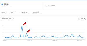 Búsqueda palabra MENA