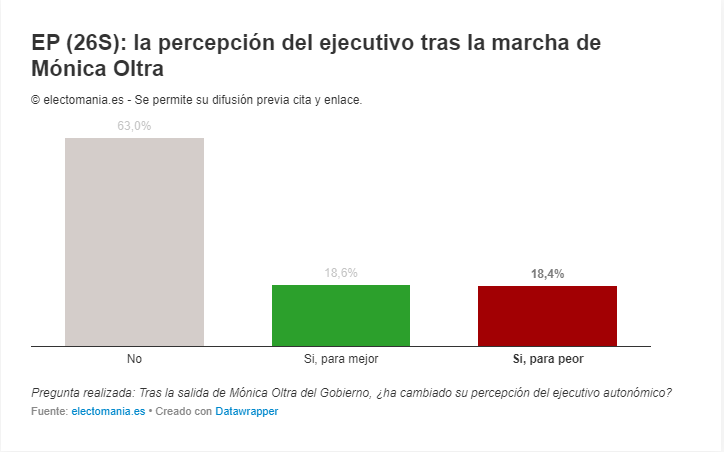 Opinió eixida Mònica Oltra