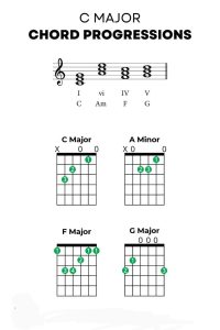 More chords