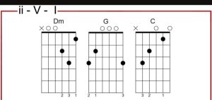 Chords