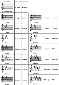 Note reading