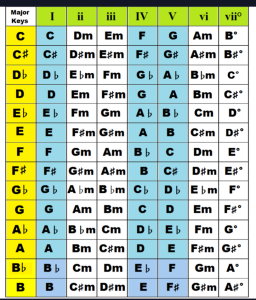 Keys