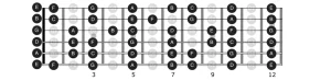 Scales