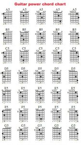 Chords