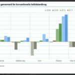 landbrug_driftsresultat