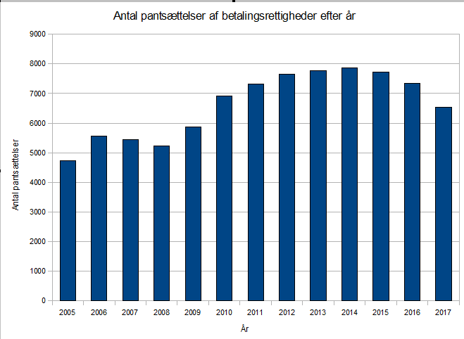 grafik