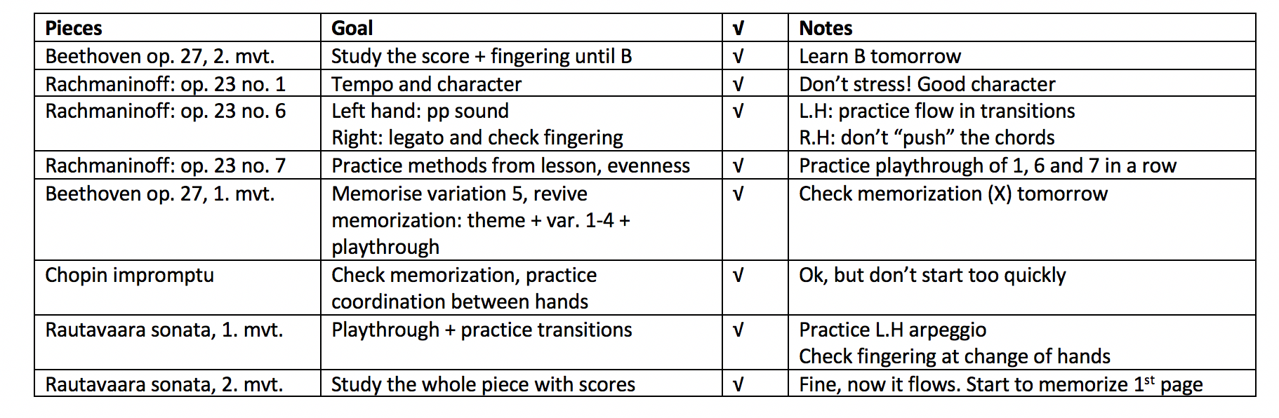 practice plan