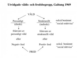 Galtungs utvidgade vålds- och fredsbegrepp