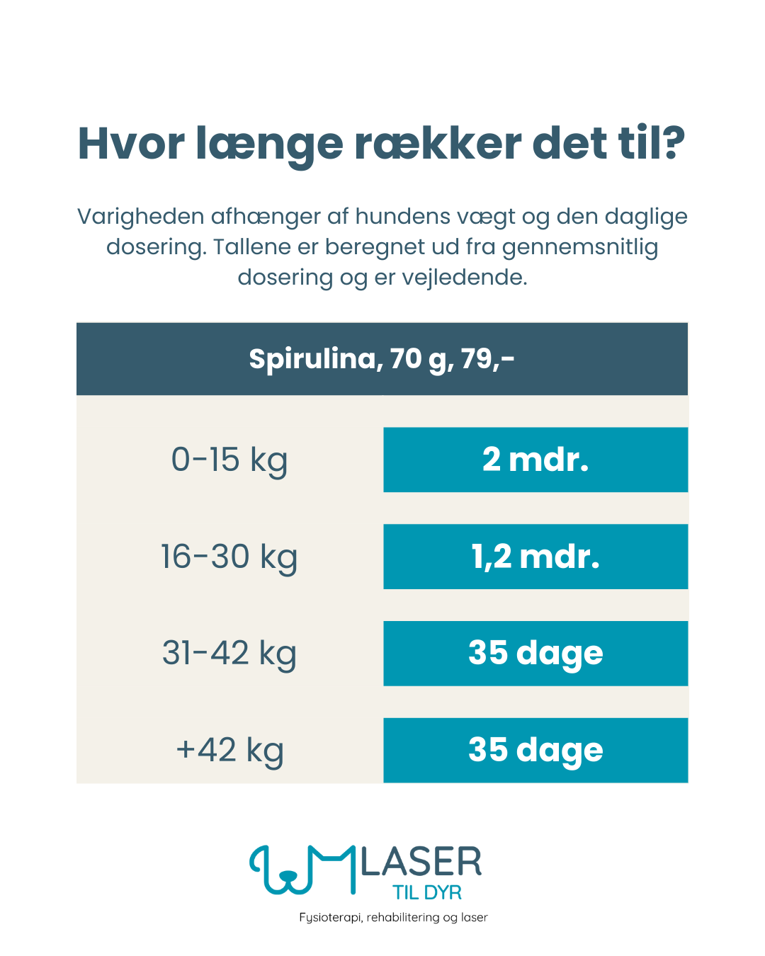 immunforsvar hund